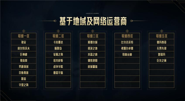 英雄联盟跨区匹配可以组队吗