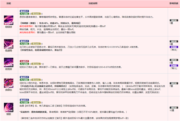 烟雨江湖寂刀诀怎么获取