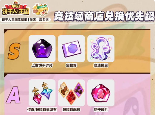 冲呀饼干人王国商店换什么好