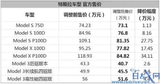 特斯拉退款