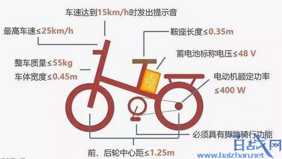 电动自行车新国标