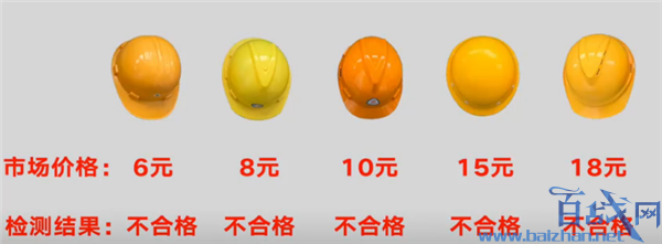 10种安全帽仅4种合格