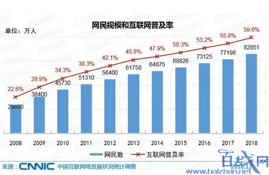 中国网民达8.29亿