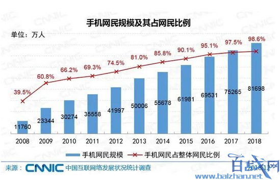 中国网民达8.29亿