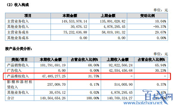 全景网络虚增利润