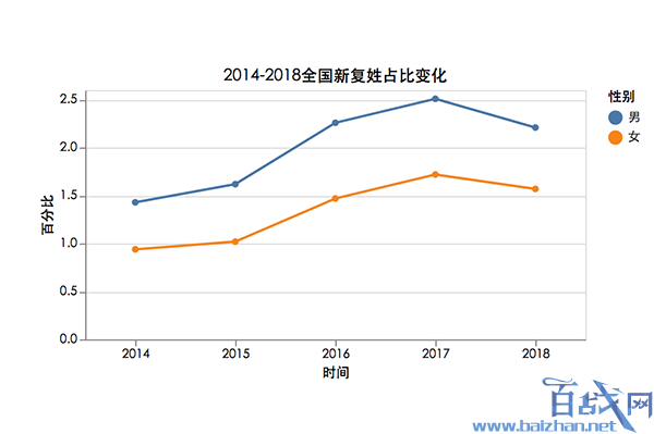 姓名大数据报告